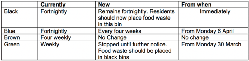 Woodford Community Council Woodford Village News